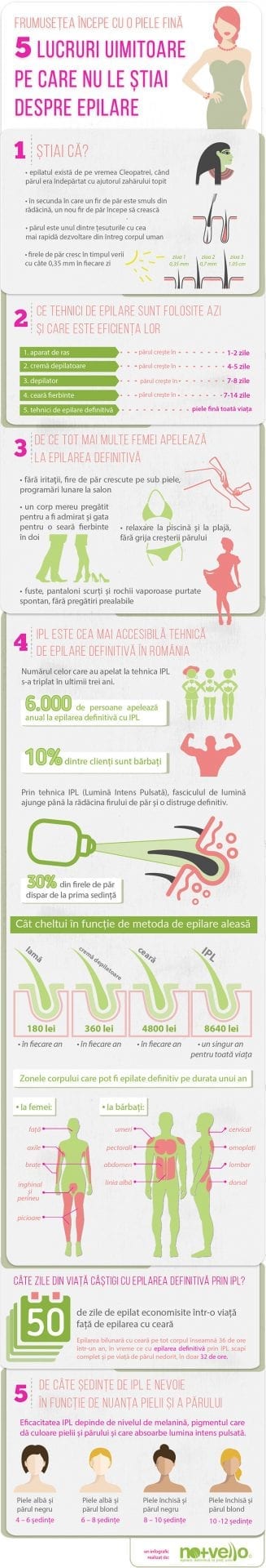 nomasvello_infografic_IPL